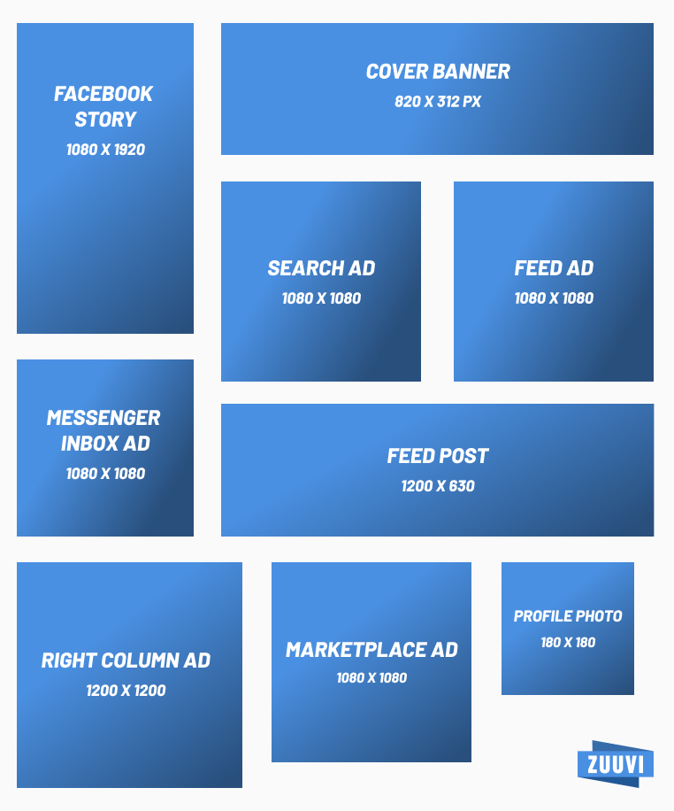 The 2024 Cheat Sheet for Social Media Banner Sizes